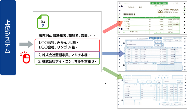 上位システムからの出力