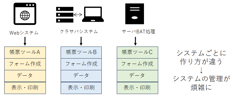 管理が煩雑になってくる