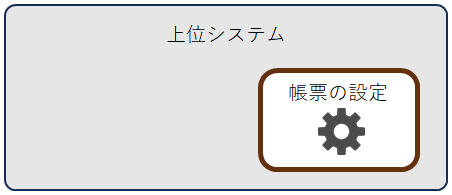 内製化できない