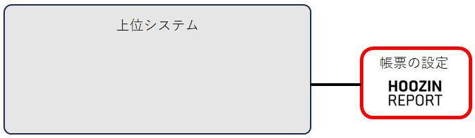 疎結合イメージ