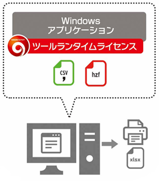 基幹パッケージとツールランタイムを連携