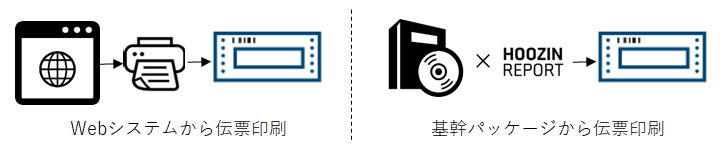伝票印刷までの流れ