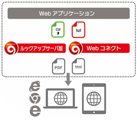 Webコネクト利用イメージ