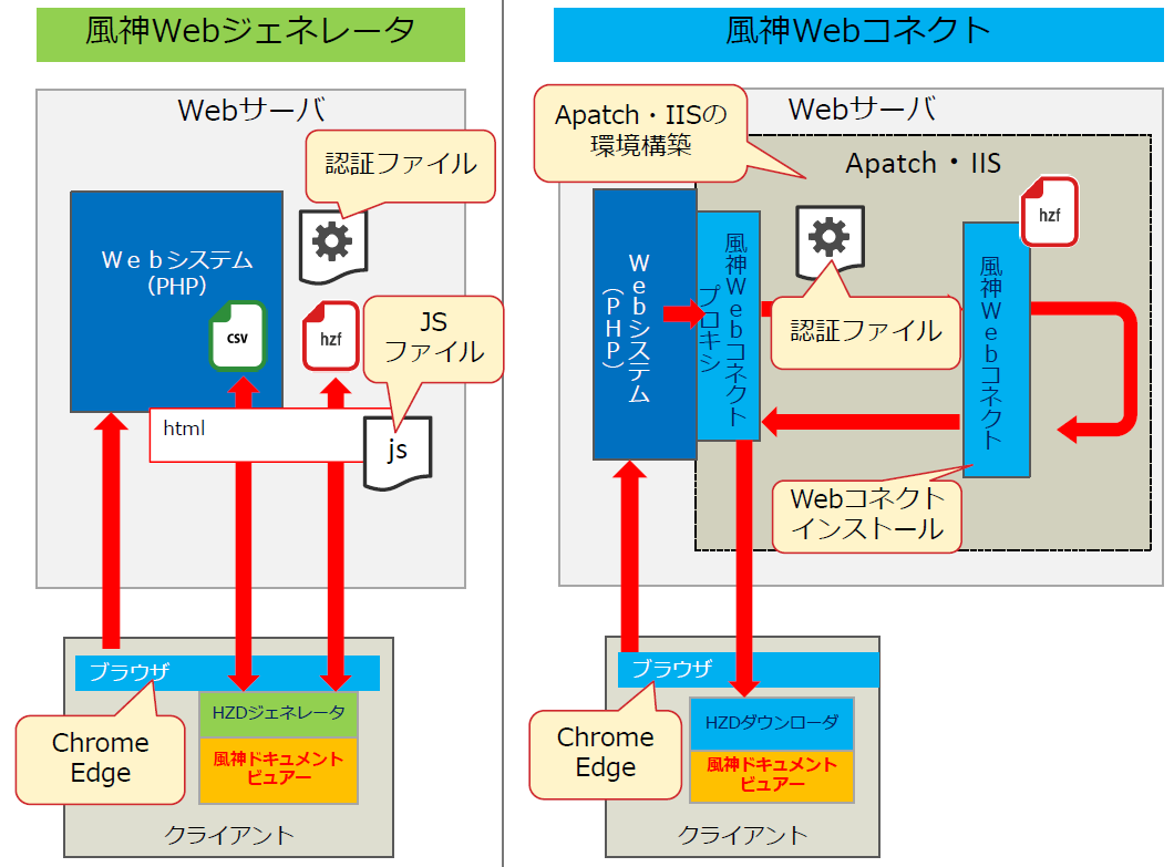 Webシステムの環境イメージ図