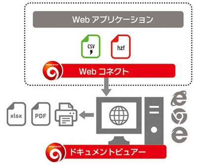 クライアント端末から印刷