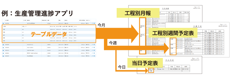 絞り込むイメージ