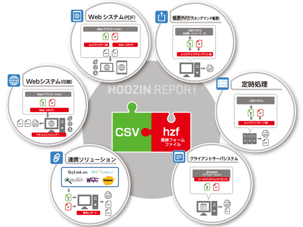 風神製品運用イメージ