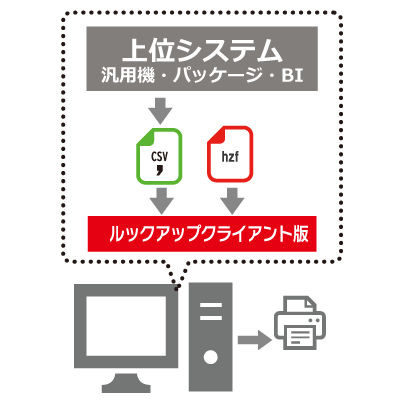 帳票運用は外付け