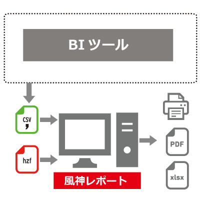 連携ソリューション