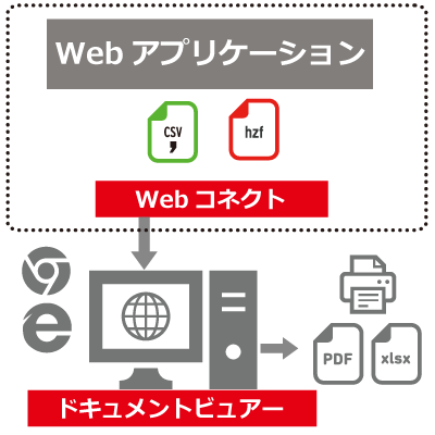 運用が印刷メイン