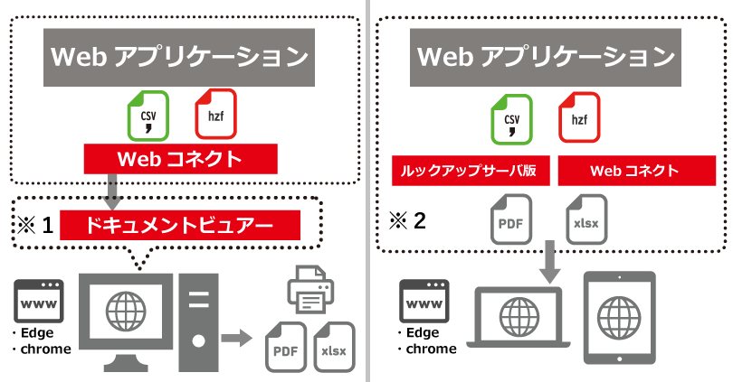 Webシステムイメージ図