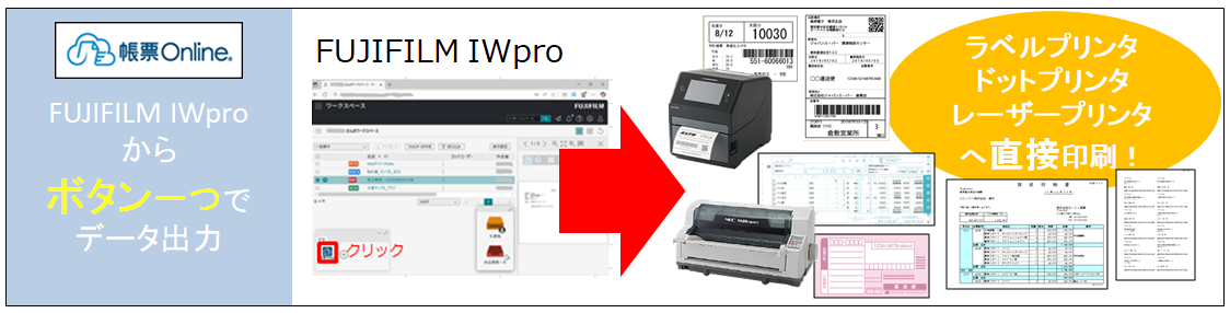 FUJIFILM IWpro拡張プラグイン帳票Onlineはボタン一つで帳票出力の画像