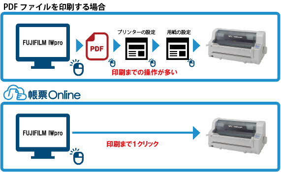 FUJIFILM IWproから直接ドットプリンタへ印刷