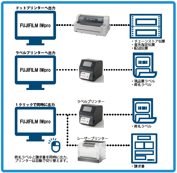 FUJIFILM IWproから出荷時の製品ラベルや納品の印刷ができる
