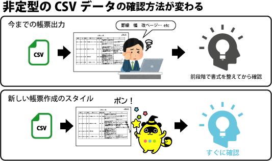 まほうの帳票 Csvラポ 株式会社アイ コン