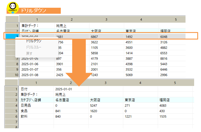 ドリルダウン機能で、集計データのカテゴリー毎の集計をチェック